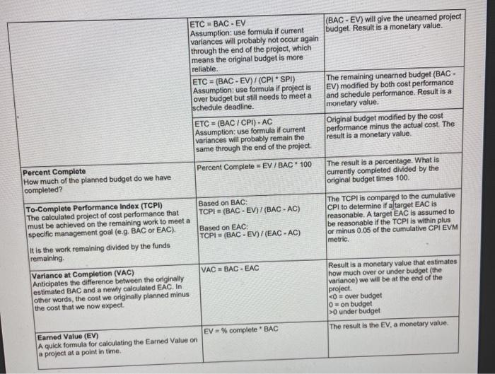 this is a project management question, please