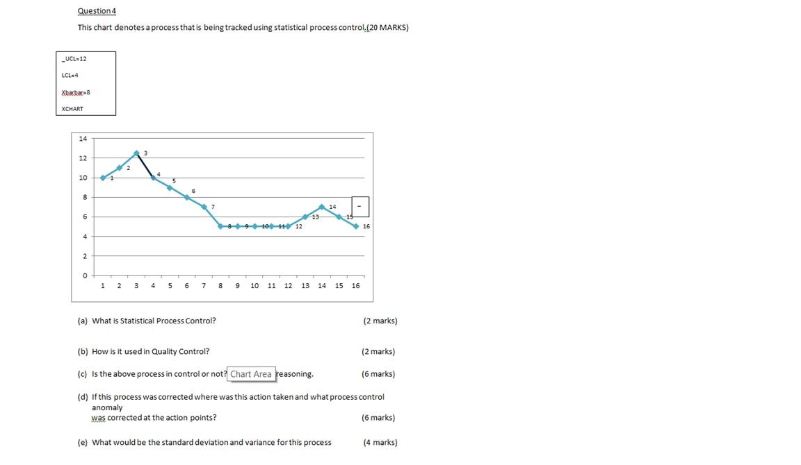 Question 4 This chart denotes a process that is