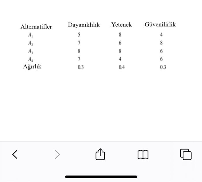 Q3. A manager would like to assess whether a new