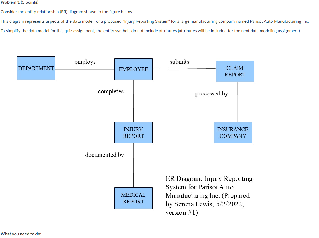 Problem 1 (5 points) Consider the entity