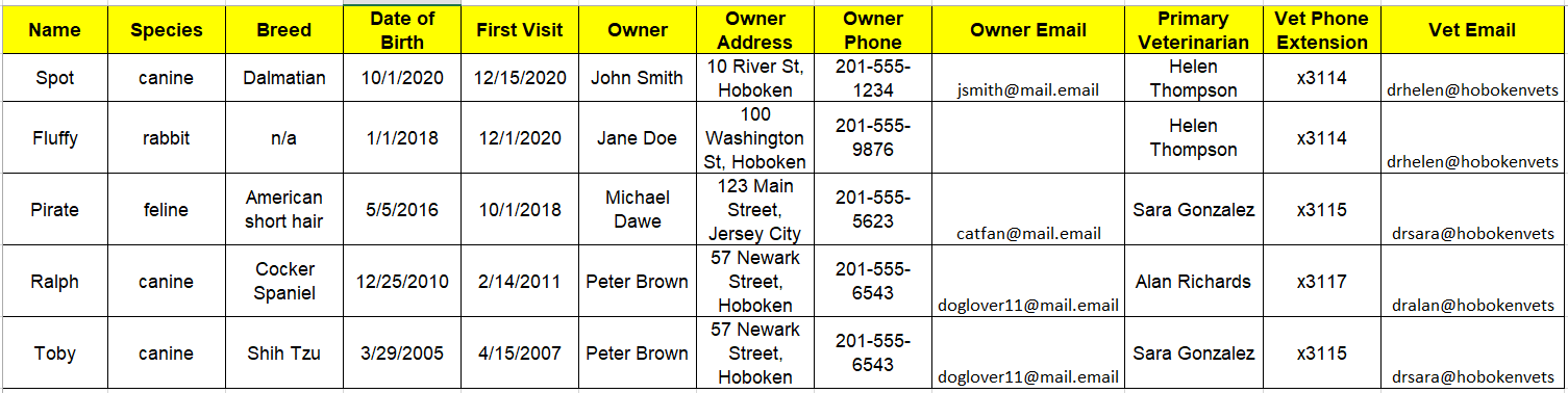 Using the data shown in the below table, how do I