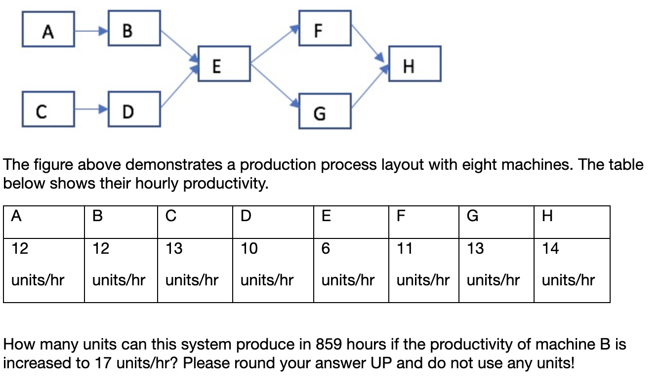 . B F E H D G The figure above demonstrates a
