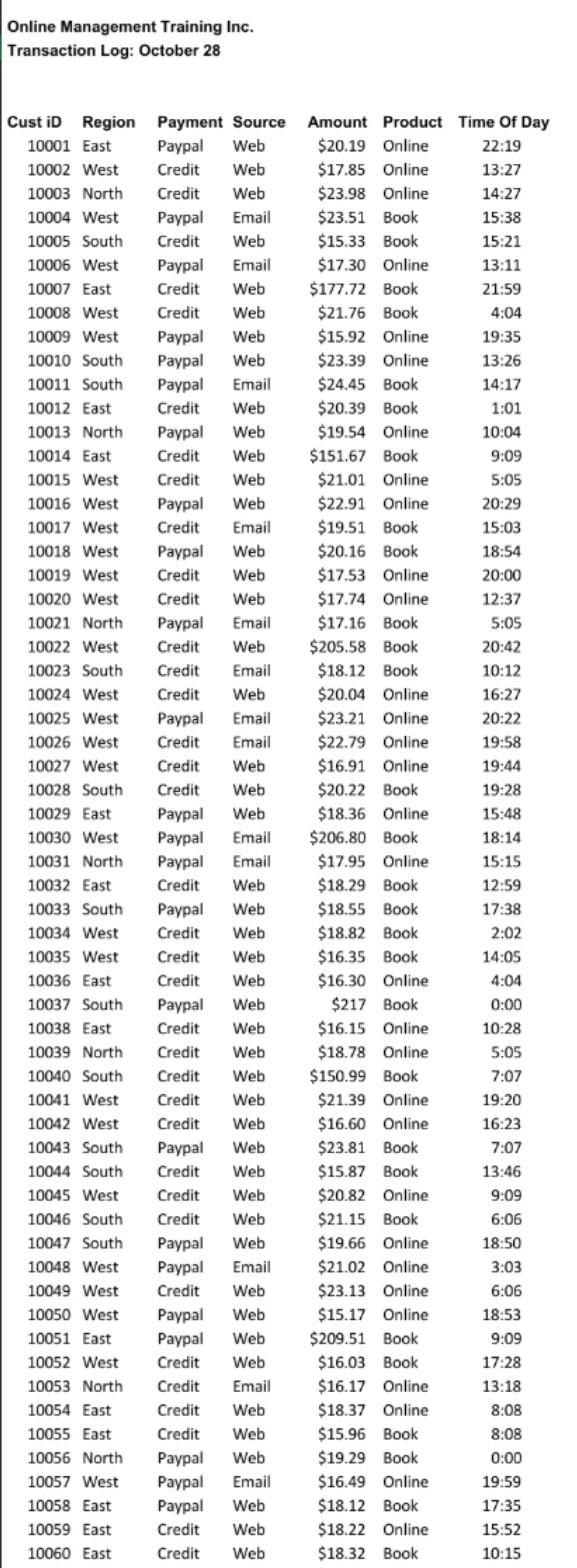 Management Information System Questions Lab Test