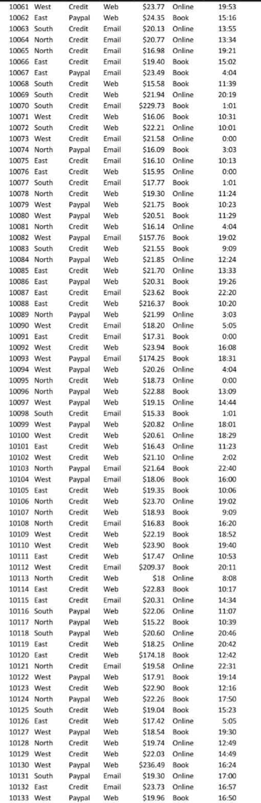 Management Information System Questions Lab Test