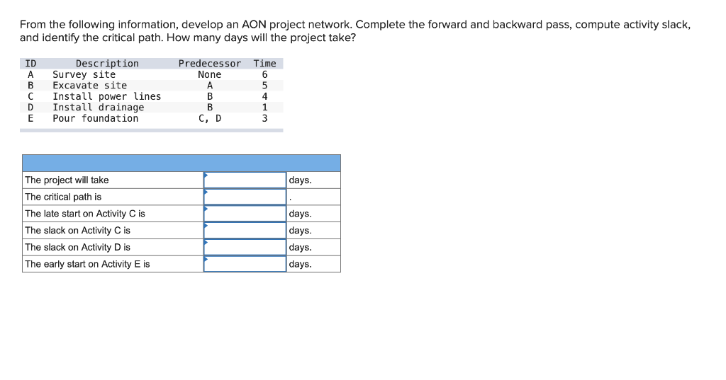 From the following information, develop an AON