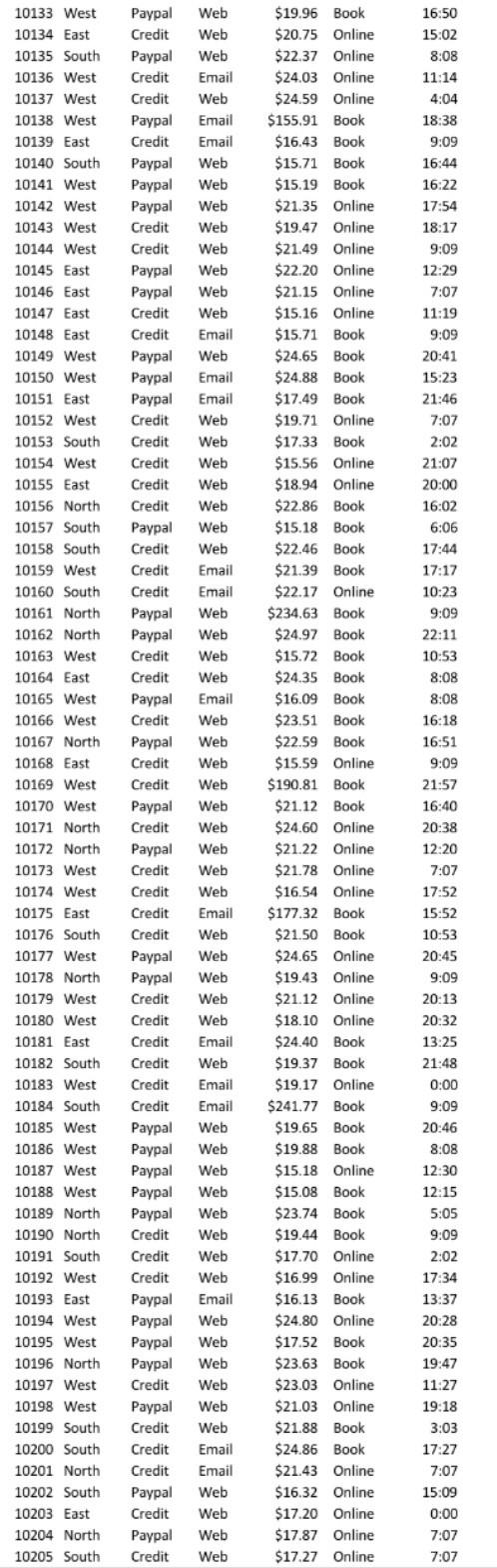 Management Information System Questions Lab Test