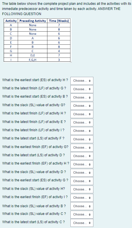 Solve AON by handwriting The table below shows