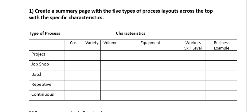 1) Create a summary page with the five types of