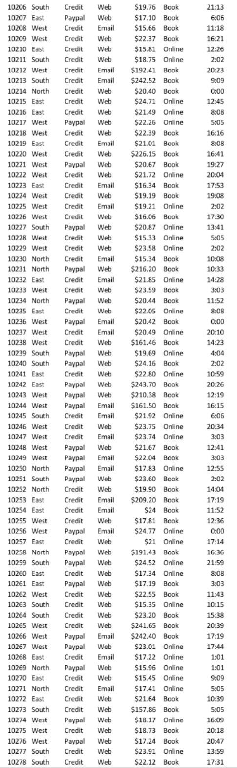 Management Information System Questions Lab Test