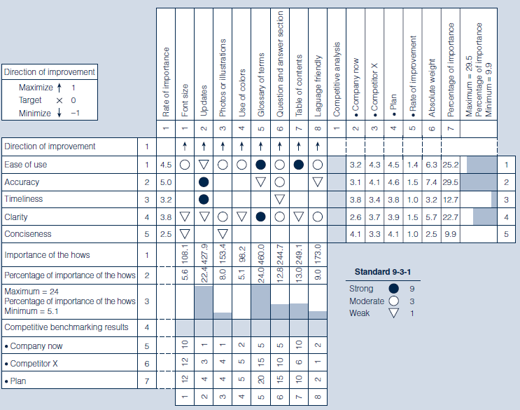 Applying QFD in a Managed Care Organization