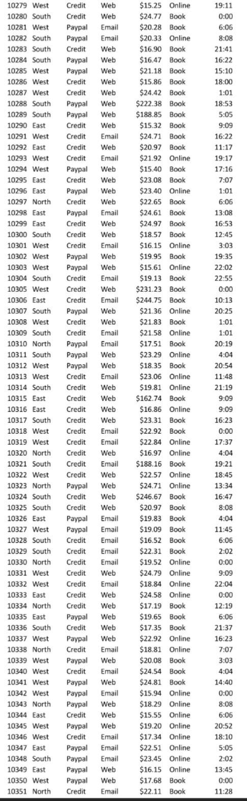 Management Information System Questions Lab Test