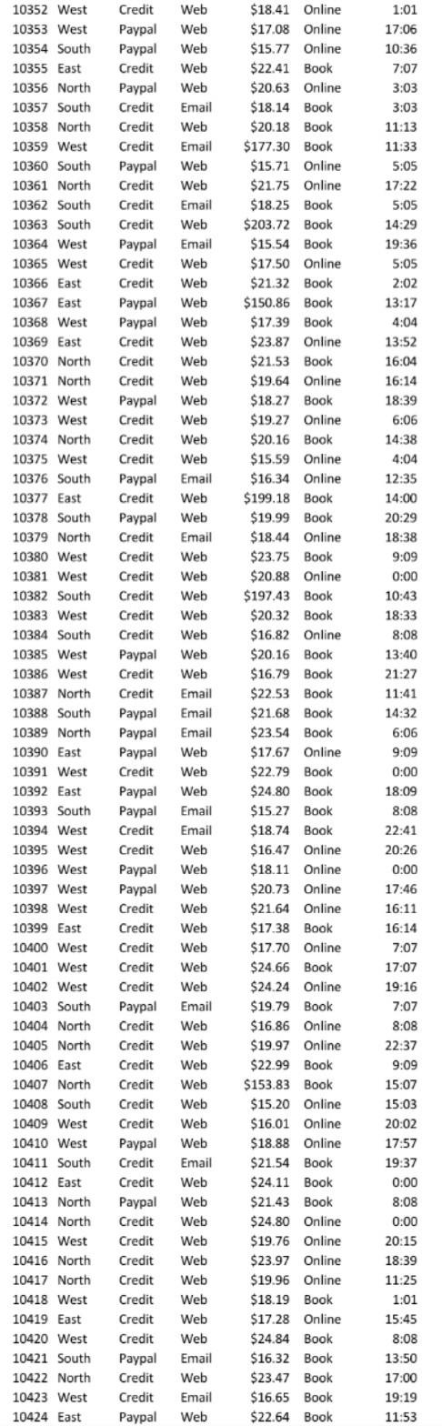 Management Information System Questions Lab Test
