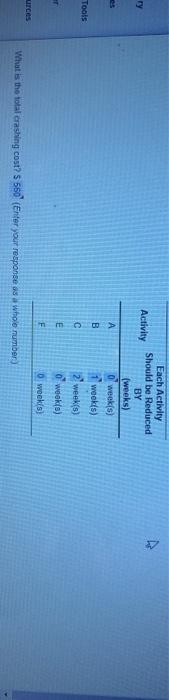 I need all parts please w Activity B Each