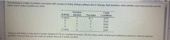 I need all parts please w Activity B Each