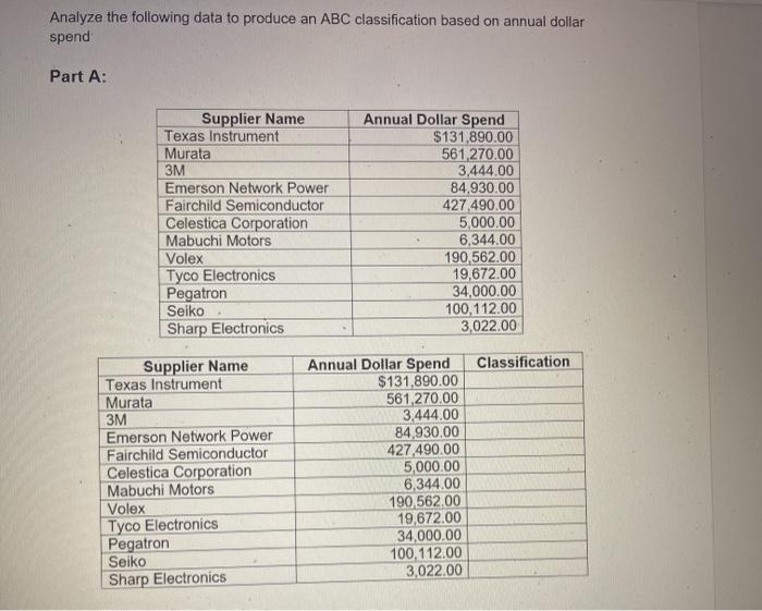 Analyze the following data to produce an ABC