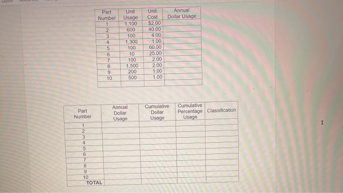 Analyze the following data to produce an ABC
