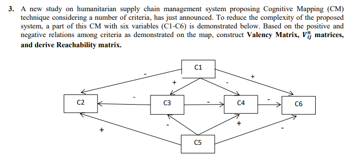 3. A new study on humanitarian supply chain