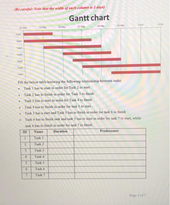 (Be careful: Note that the width of each column