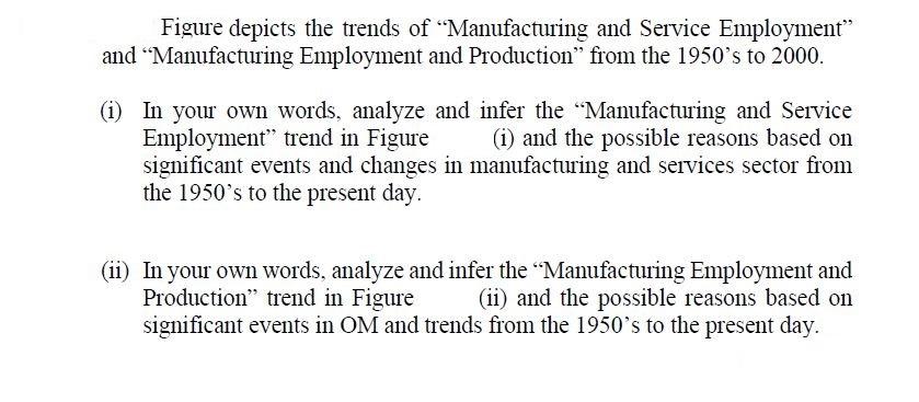 Figure depicts the trends of "Manufacturing and