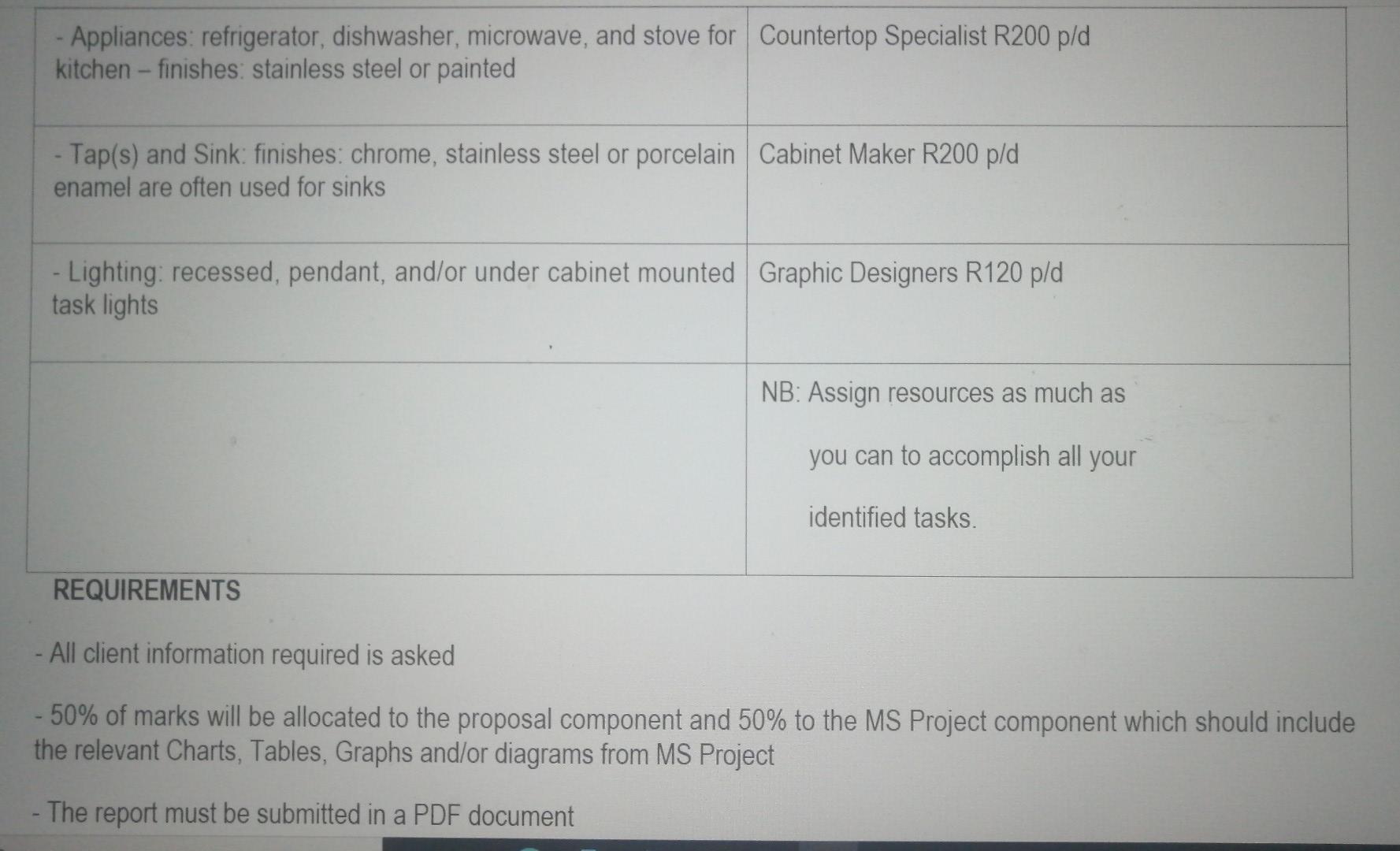 This is an integrated assessment. Students are