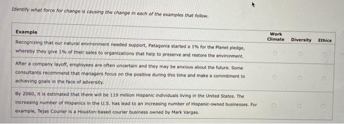 Identify what force for change is causing the