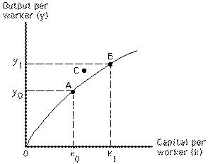 Exhibit 8-1 A technological improvement would