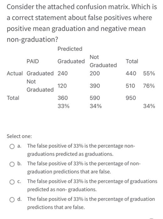 data analytics Consider the attached confusion