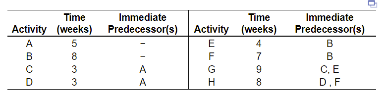Dave Fletcher was able to determine the activity