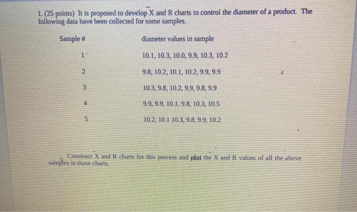 1. (25 points) It is proposed to develop X and R