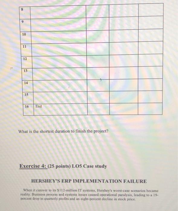 (Be careful: Note that the width of each column