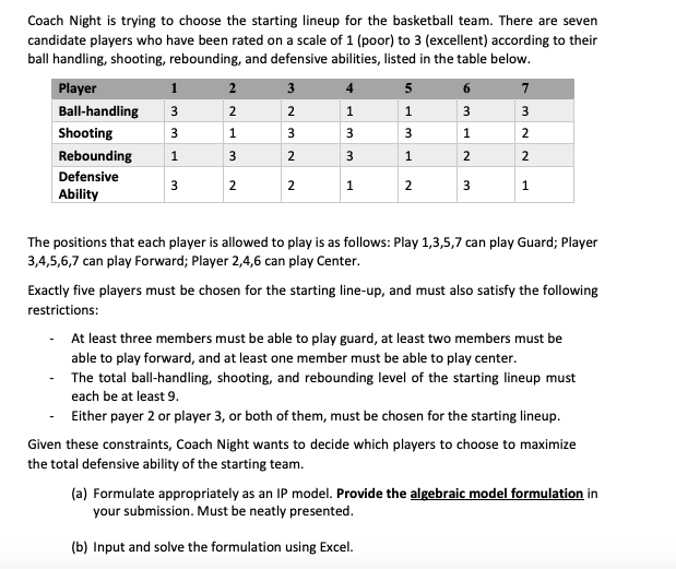 Coach Night is trying to choose the starting