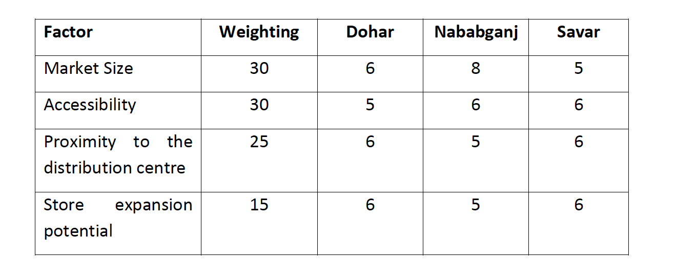 TwentyFour Seven Convenience Stores, which opened