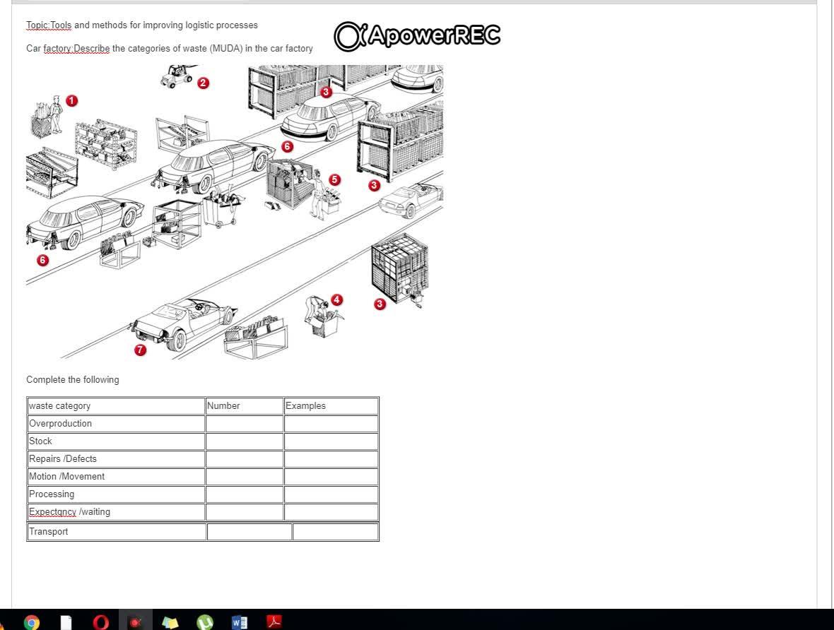 Topic Tools and methods for improving logistic