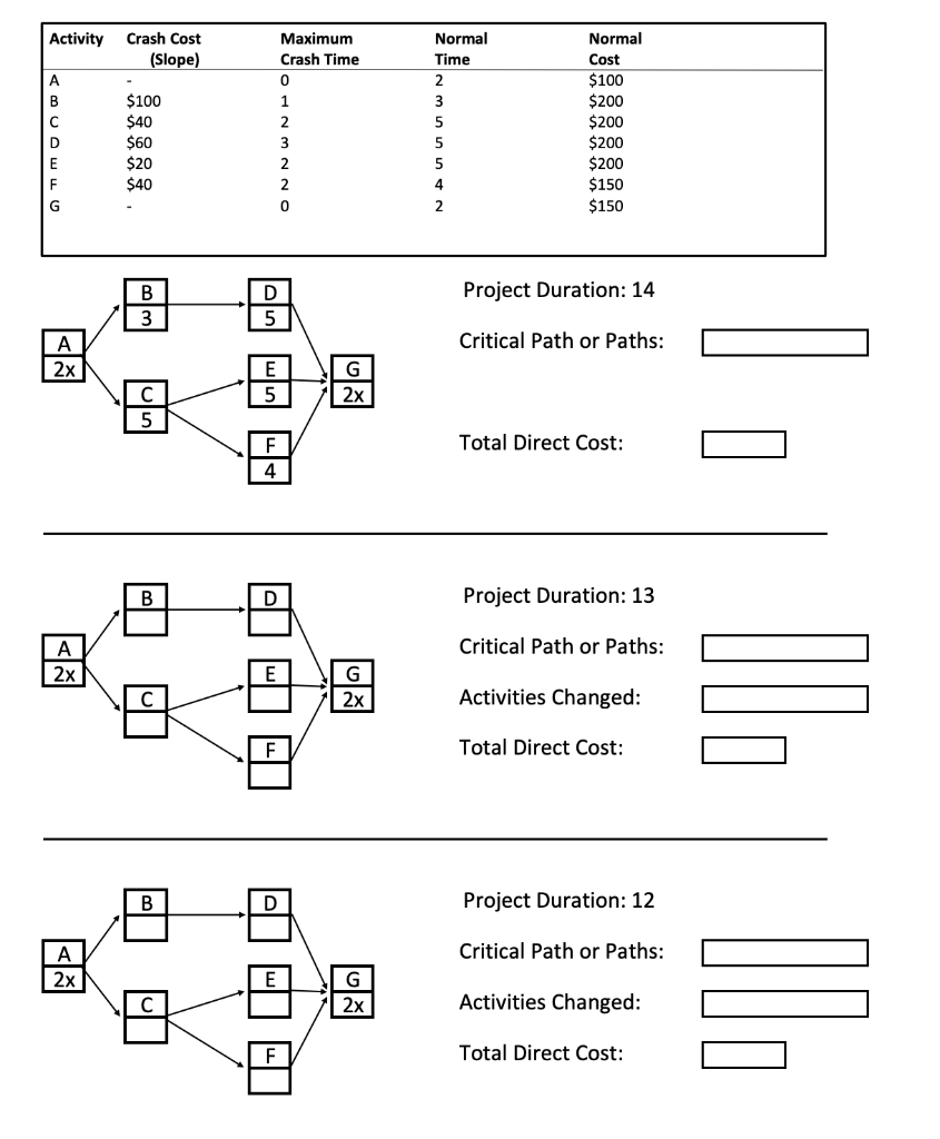 Activity Crash Cost (Slope) Maximum Crash Time 0