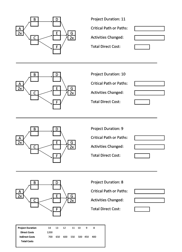Activity Crash Cost (Slope) Maximum Crash Time 0