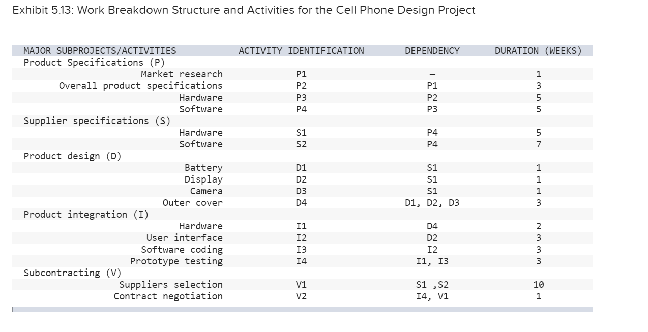 Analytics Exercise 4-5 You work for Microsoft in
