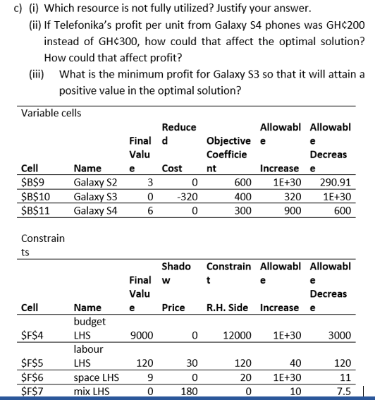c) (i) Which resource is not fully utilized?