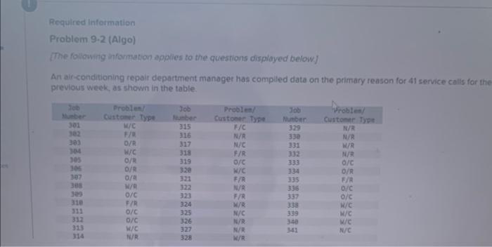 this is the question Required information Problem