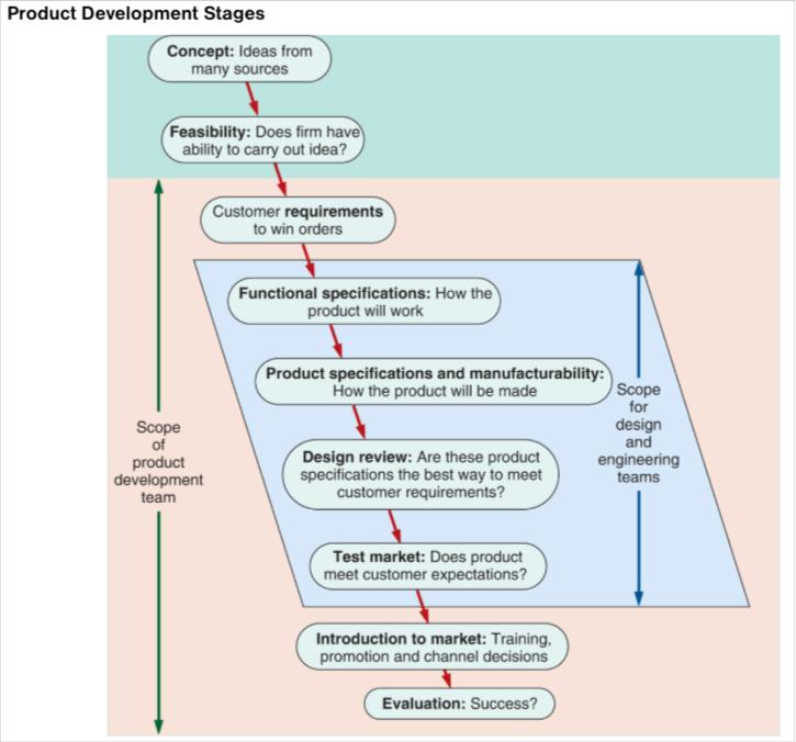 Please google the article Levis Invented A