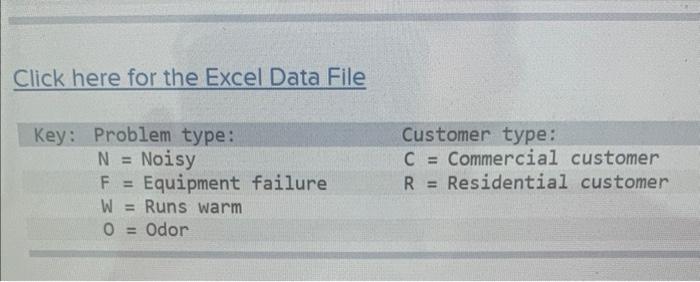 this is the question Required information Problem