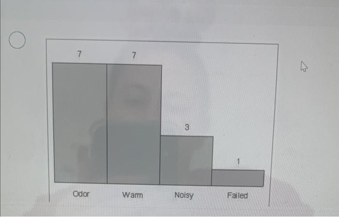 this is the question Required information Problem