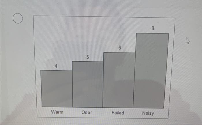 this is the question Required information Problem