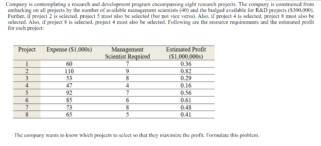 Define the decision variables. Build the