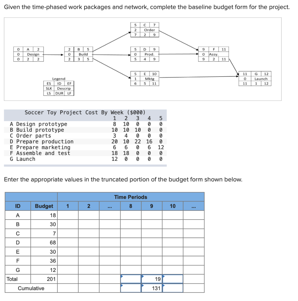 Please double check your work carefully, I really