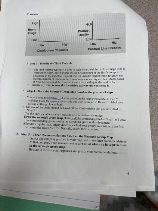 II. Constructing a Strategic Group Map The