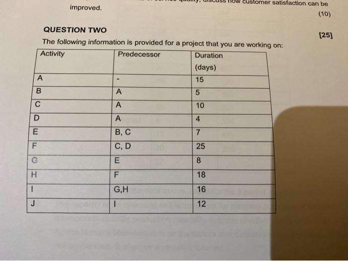 improved. customer satisfaction can be (10) [25]
