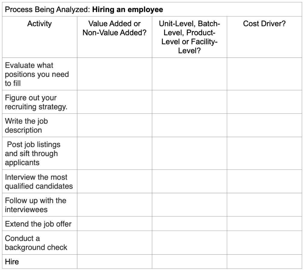 Determine if the activity is adding value or not.