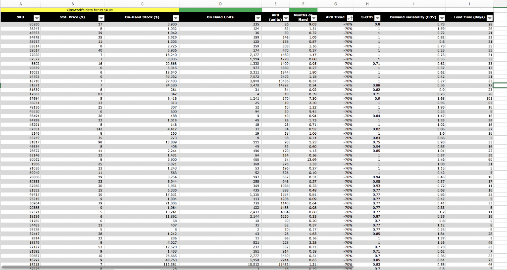 This sheet contains data about the inventory at