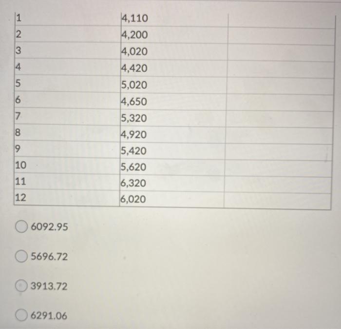 Excel). Demand for stereo headphones and MP3