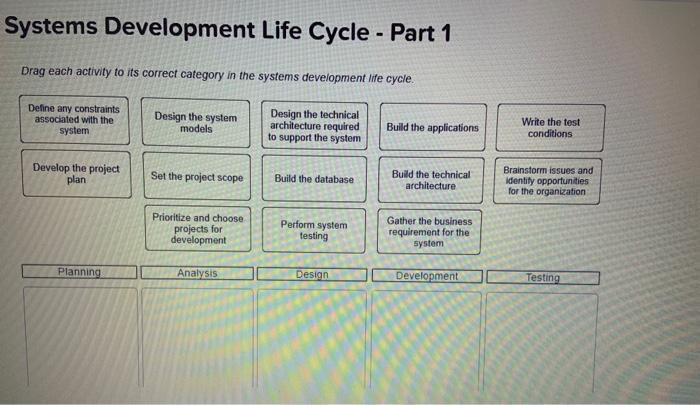 Systems Development Life Cycle - Part 1 Drag each